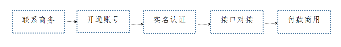 bwin·必赢(中国)唯一官方网站_首页3282